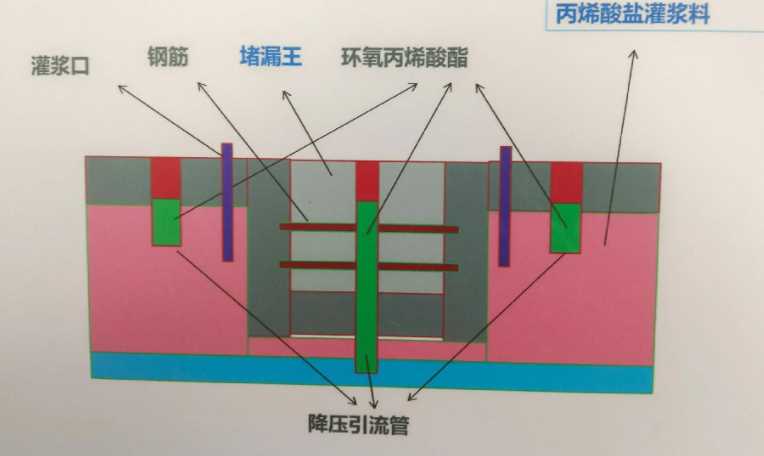 洛阳涧西区防水堵漏工程设计