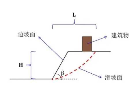 洛阳涧西区边坡工程设计